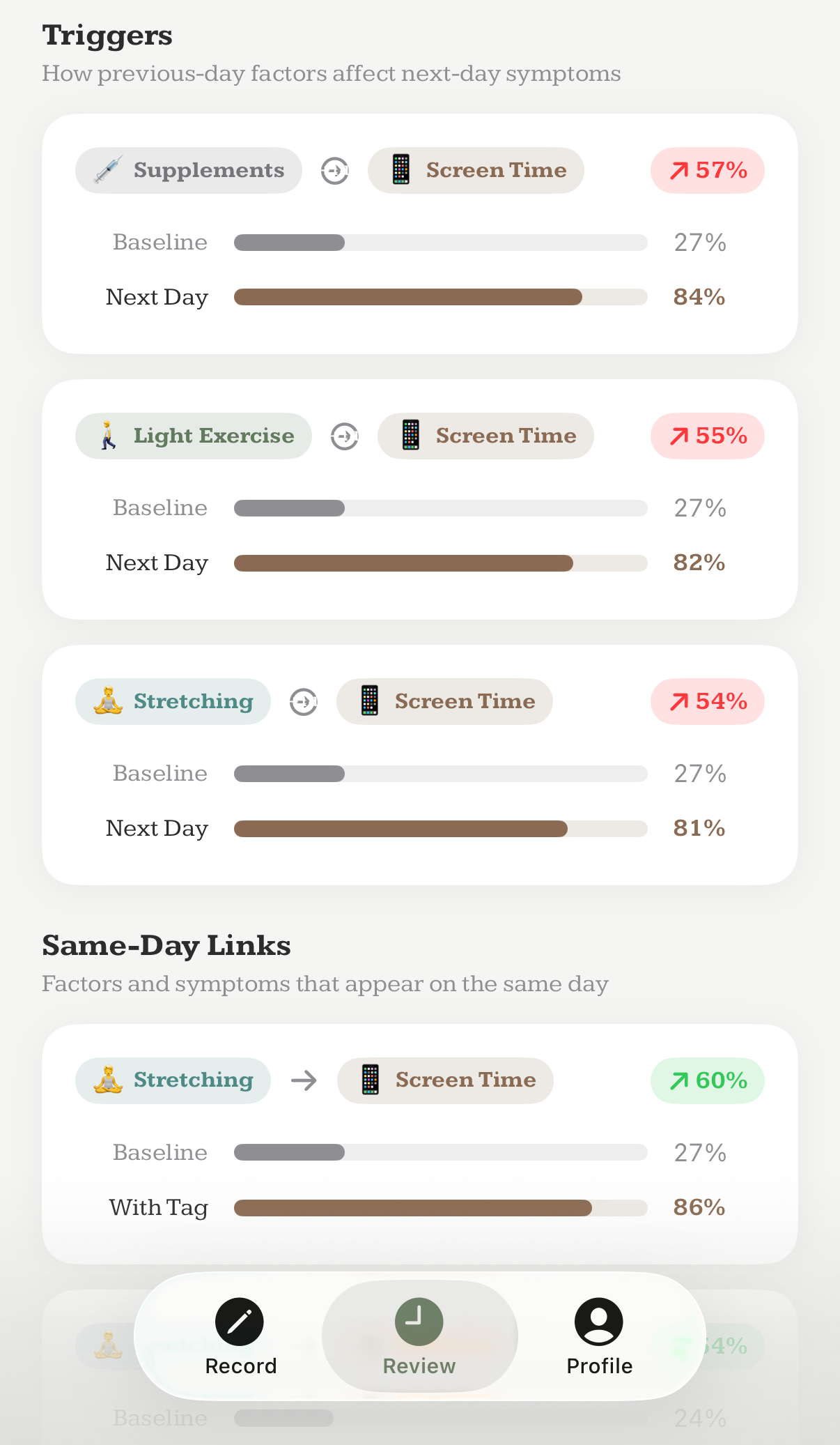 Symptom correlation analysis screen