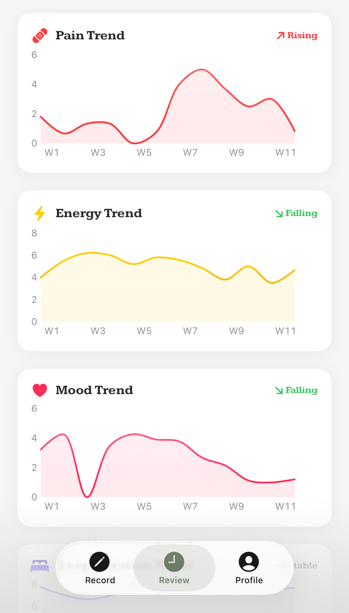 Health trend analysis screen